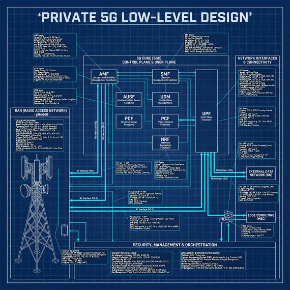 Private 5G Low Level Design