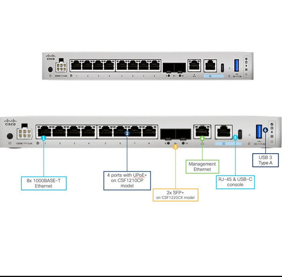 Cisco Secure Firewall 1220CX Desktop Security Appliance with 10GbE Performance