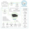 Digi IX25 5G Industrial Cellular Router