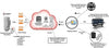 Honeywell Versatilis™ Transmitter (LoRaWAN Industrial Sensor)