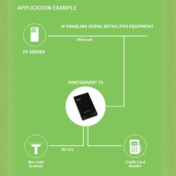 Digi PortServer TS Series