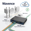 Nokia Wavence microwave transport portfolio